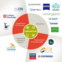 ENCD Académy - Consortium